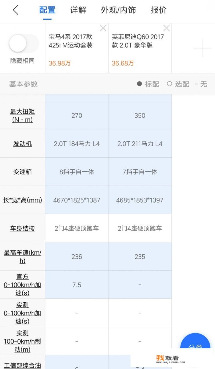 宝马425i双门轿跑2023款配置？