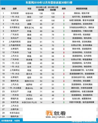 汽车投诉榜的排行榜哪里看？