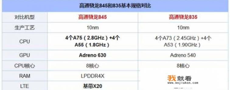 骁龙8和845的区别？