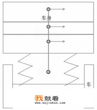 农村代步车suv哪个好？
