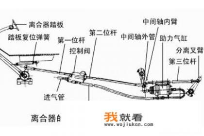 汽车离合器的作用是什么？