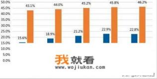 我国游戏女玩家达3亿，尽管数量很多，但消费能力不如男性玩家，你怎么看？