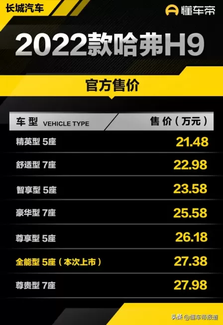 哈弗h9柴油版2022价格？