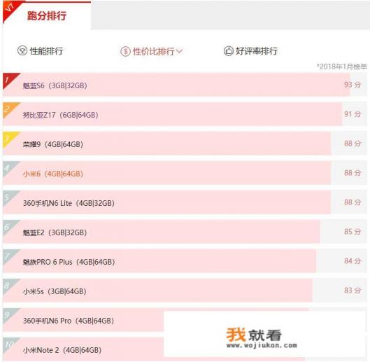 2022安卓手机推荐性价比高？
