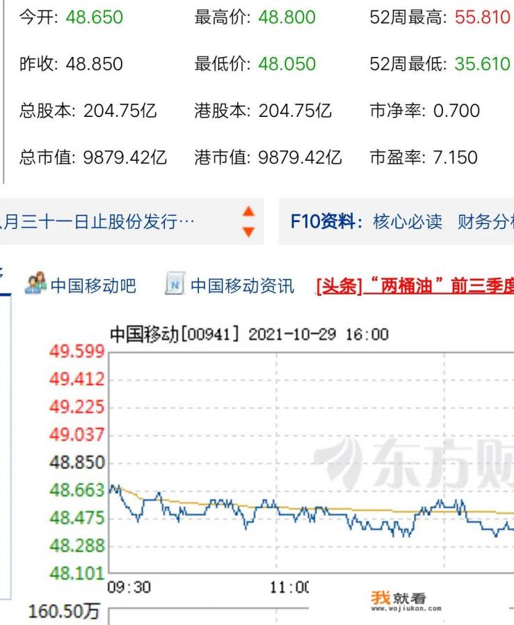 中国移动将在大A发行股票你们申购吗？上市会破发吗？