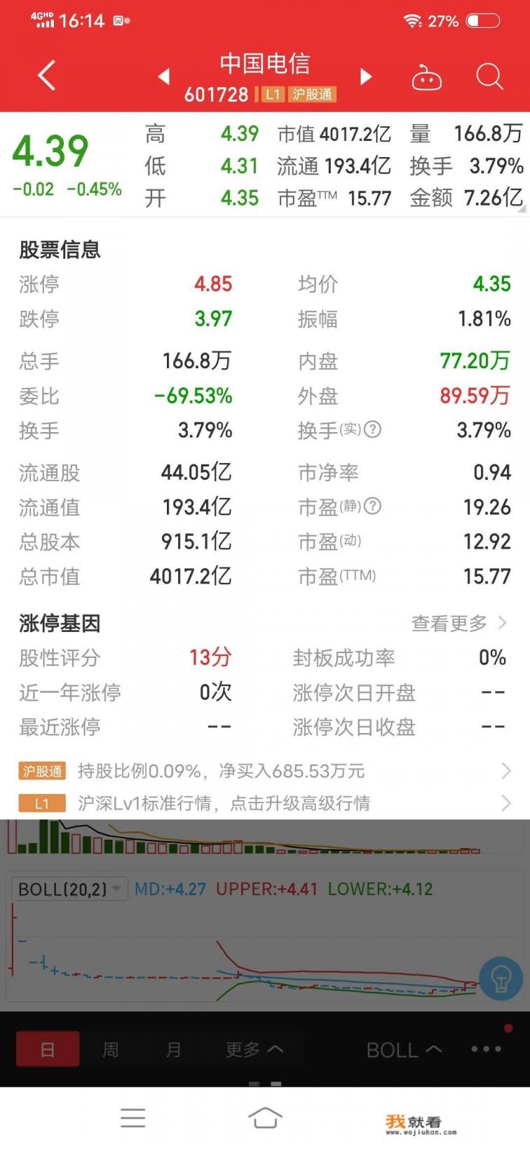 中国移动将在大A发行股票你们申购吗？上市会破发吗？