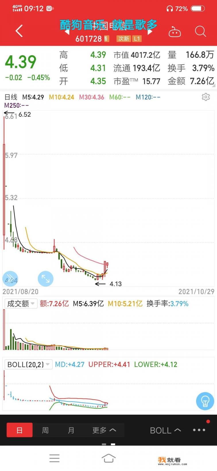 中国移动将在大A发行股票你们申购吗？上市会破发吗？