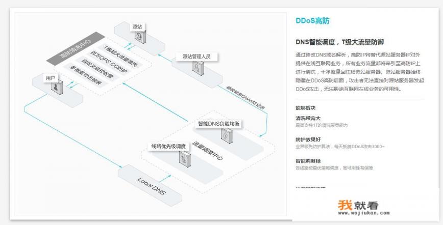 国内的服务器叫什么？