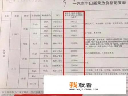 2018款奇骏价格和配置？