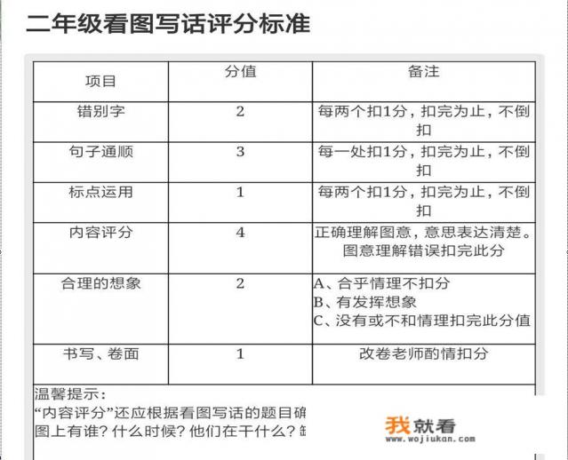 二年级的作文，该怎么辅导啊？