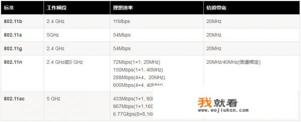 200兆移动宽带的下载速度应该是多少？