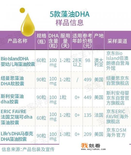 宝宝吃什么牌子的DHA好？
