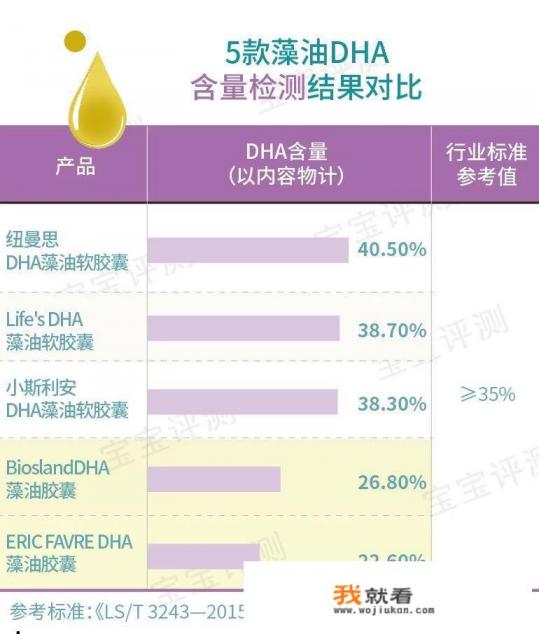宝宝吃什么牌子的DHA好？