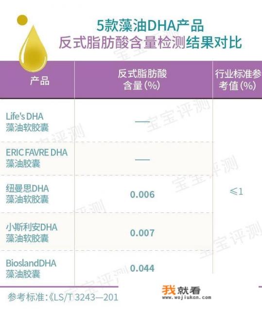 宝宝吃什么牌子的DHA好？