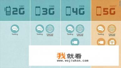 5g时代最佳创业商机？