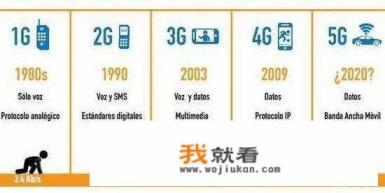 5g时代最佳创业商机？