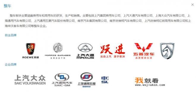 上海汽车（上汽），上海通用，上海大众。他们之间有什么联系？