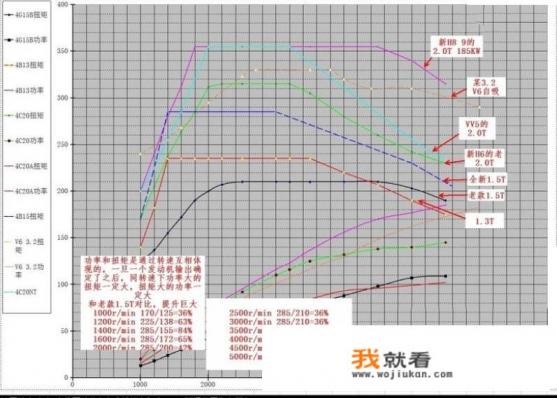 哈弗m6车怎么样费油吗？