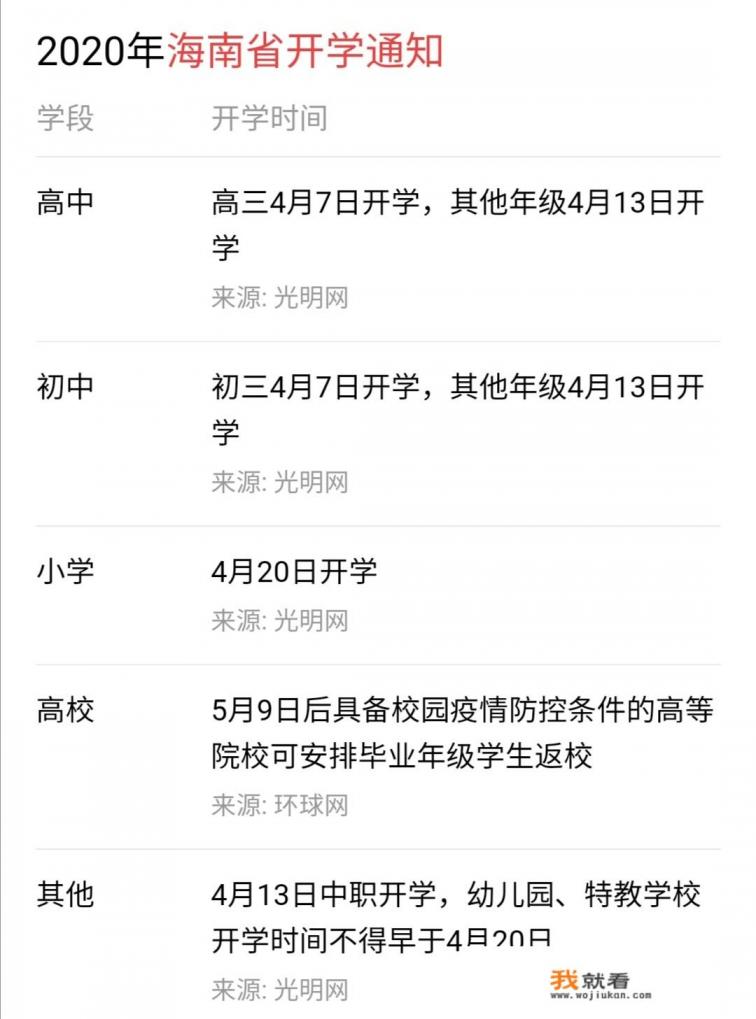 海南有多大，一年四季是怎样的？
