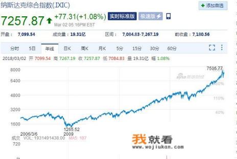 你认为未来稳坐第一高价股应来自哪个行业？