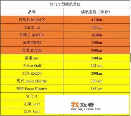 想换辆车，二手纯电新能源汽车值得买吗？