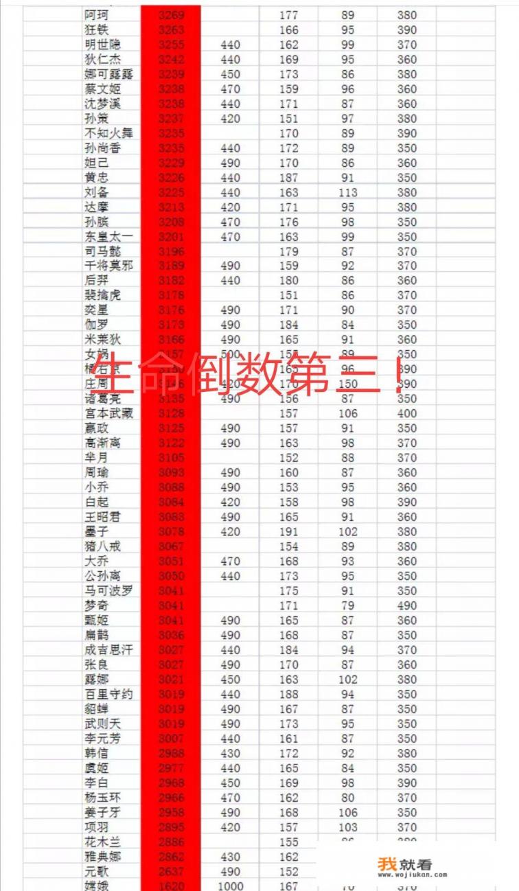 英雄全国战力100名什么水平？