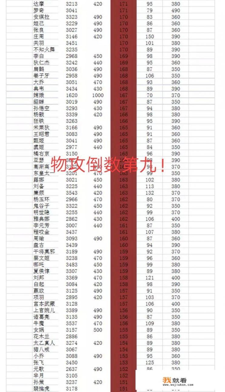 英雄全国战力100名什么水平？