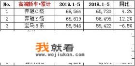 a6奥迪2022款落地价？