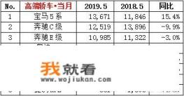 a6奥迪2022款落地价？