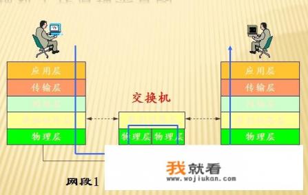 什么叫交换机？