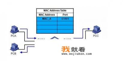 什么叫交换机？