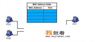 什么叫交换机？