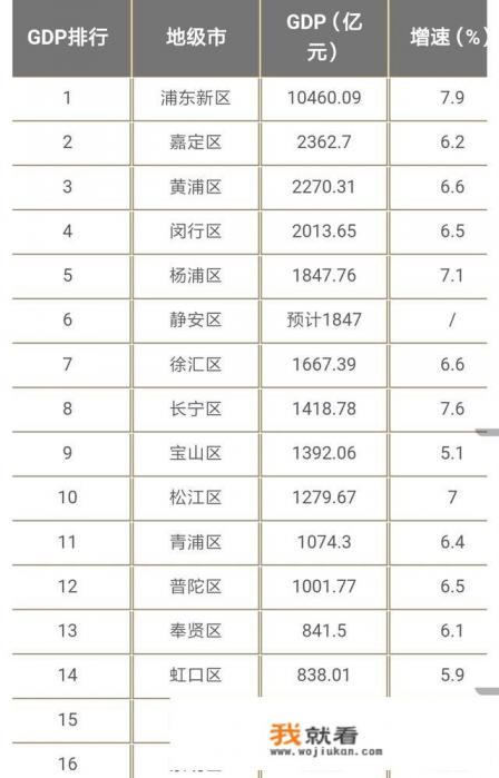 上海哪里发展潜力最大，欢迎评论？