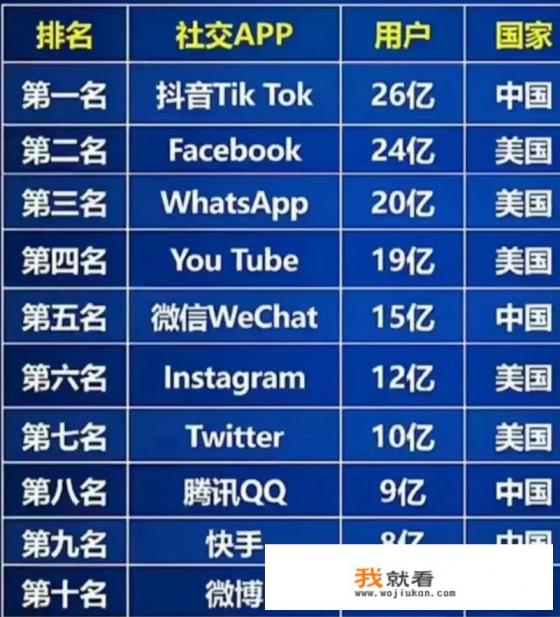 中国14亿人口，为什么抖音用户却有26亿？外国人也看抖音吗？