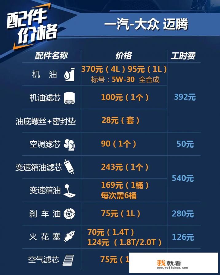 预算20-30万舒适型的车，主要跑高速怎么选？
