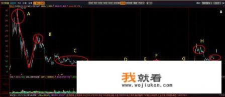股票怎么看主力资金流入？