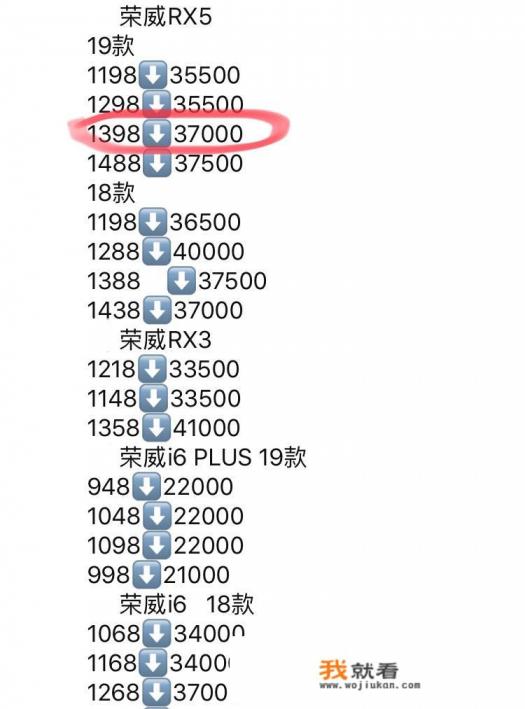 荣威rx5plus2022自动低配落地价？