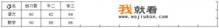 excel怎么行列转换？