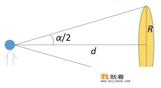 肉眼是什么？
