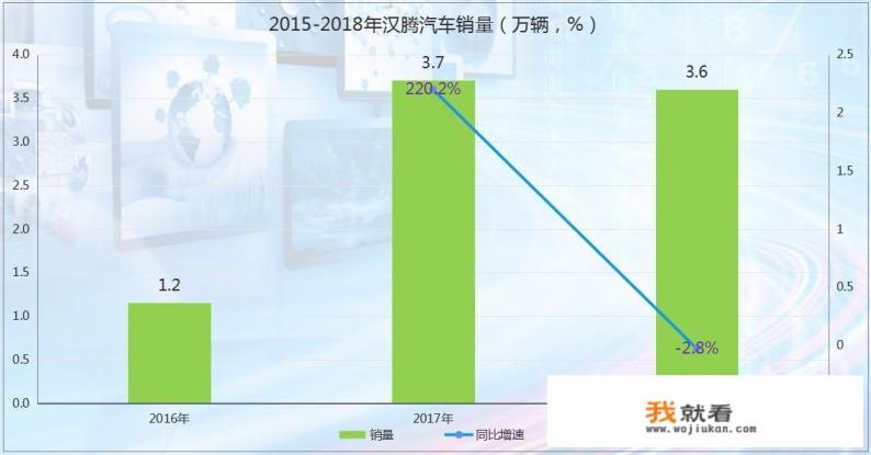 汉腾汽车怎么样？