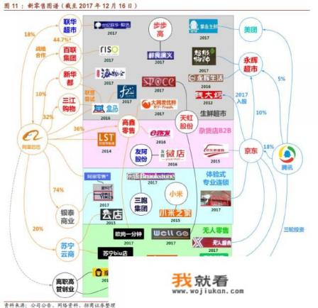 新零售让顾客告别千店一面，网络巨头为何争夺实体店？