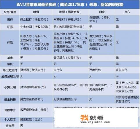 新零售让顾客告别千店一面，网络巨头为何争夺实体店？