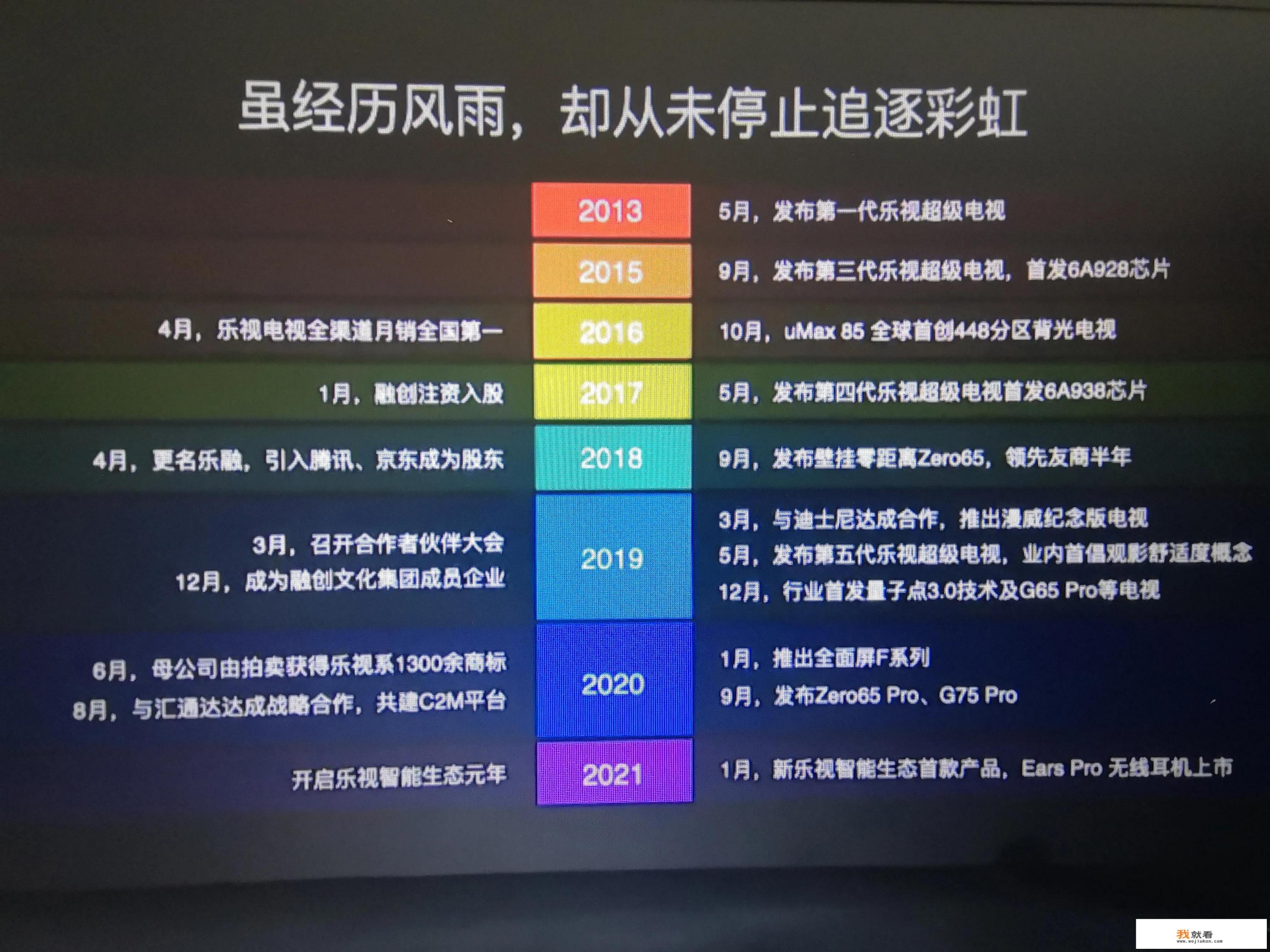 乐视超级手机回来了！一口气发布60款新品，有人买单吗？