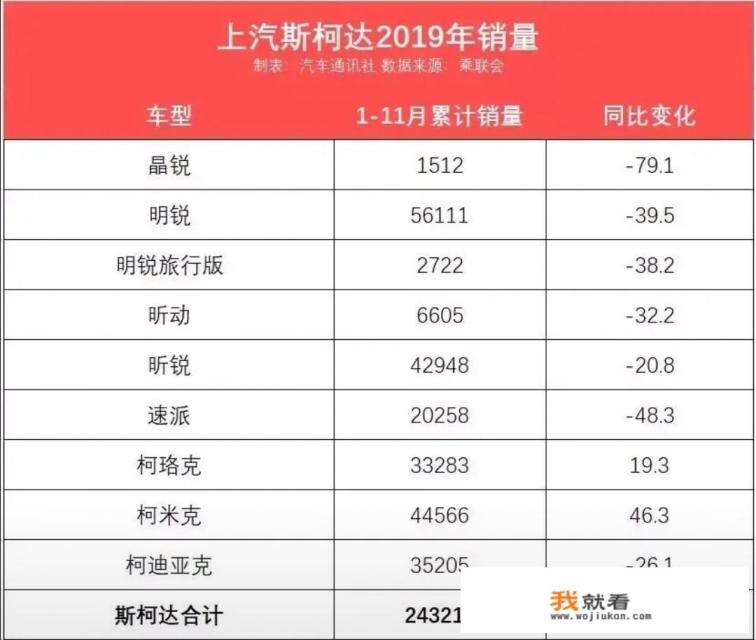 柯米克对标大众什么车？