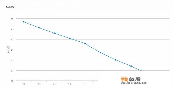 悦达起亚K2手动挡报价多少？