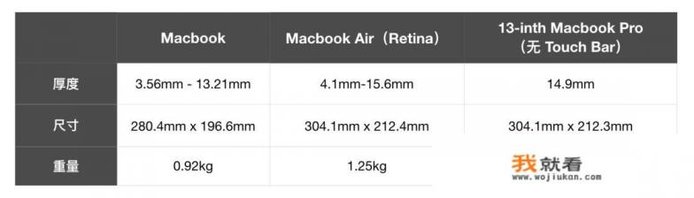 苹果官网上订制的MacBook上是新生产的还是拆机改装的？