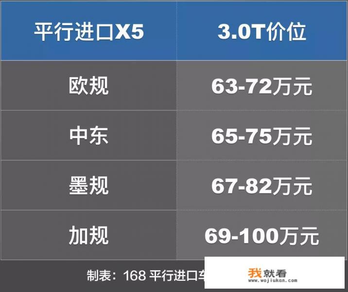 宝马x5进口2023款最新款落地价？