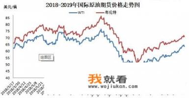2021年1月份国家的柴油价格还能回落吗？