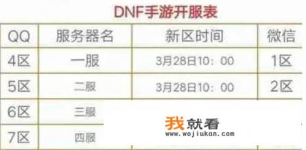 lol手游体验服有哪些游戏？