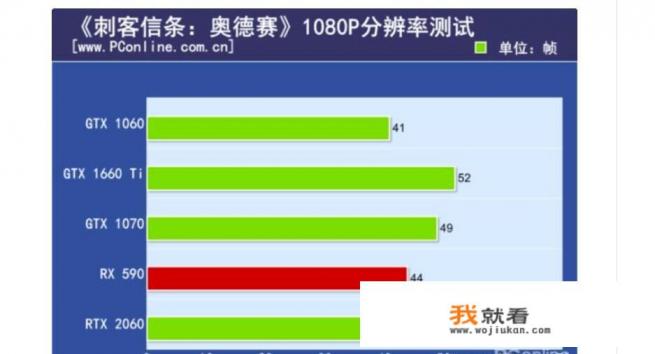 gtx1660ti属于什么级别的显卡？